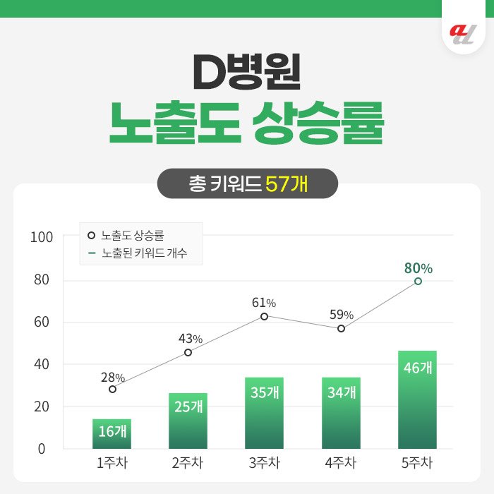 개원광고