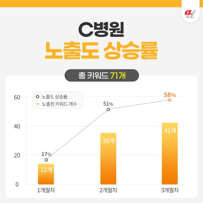 온라인마케팅