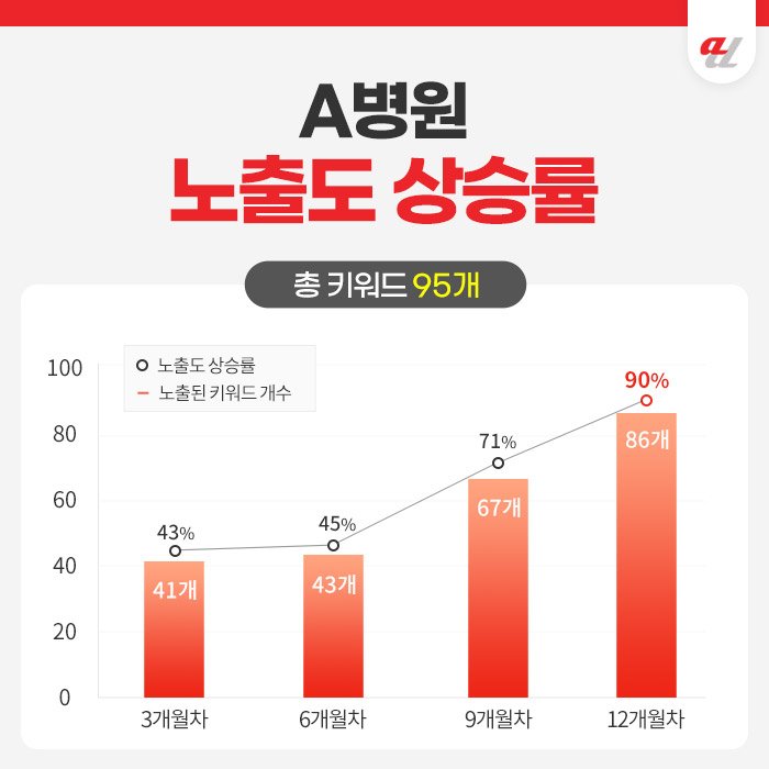 SEO대행사 추천