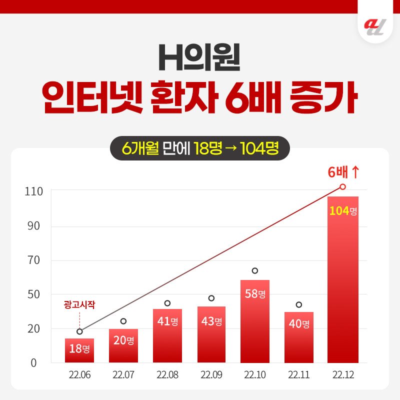 SEO대행사