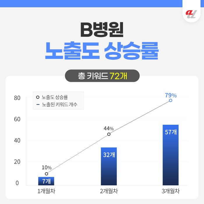 AI 검색 최적화