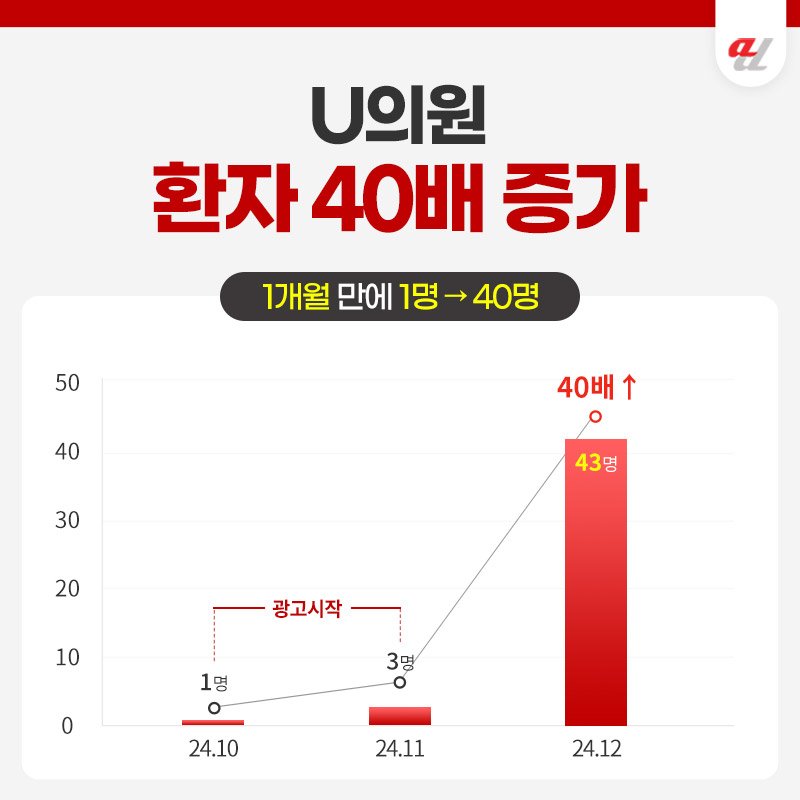 AIO대행사