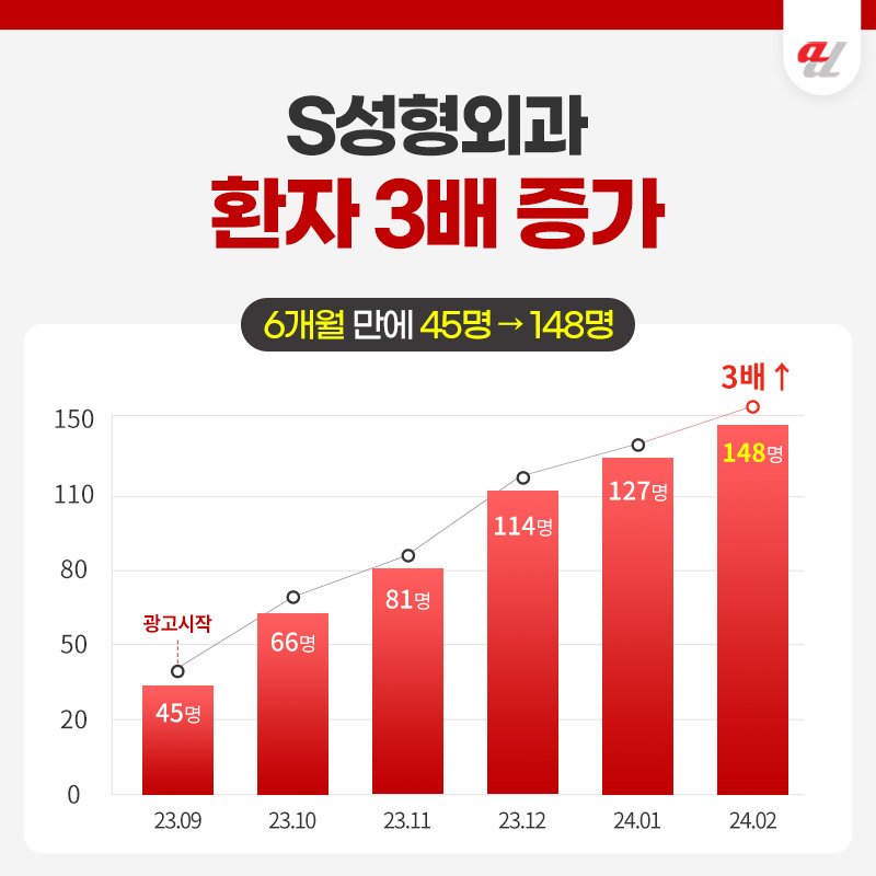 치과마케팅