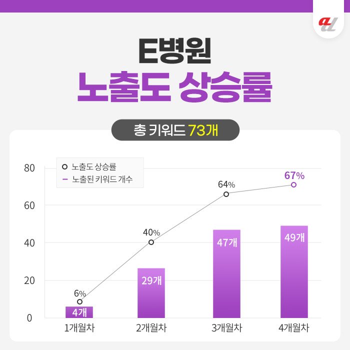 AI 콘텐츠 제작