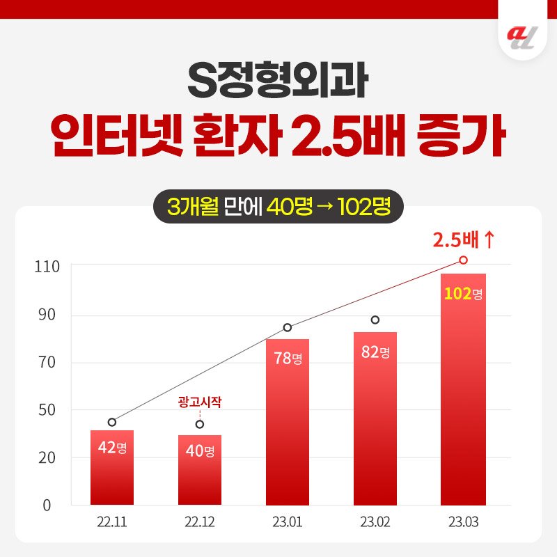 병원마케팅 잘하는회사